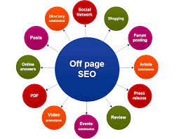 Picture of off page seo procedures